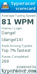 Scorecard for user dangel19