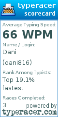 Scorecard for user dani816