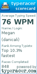 Scorecard for user danicali