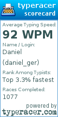 Scorecard for user daniel_ger