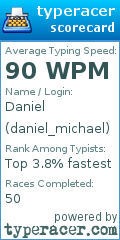 Scorecard for user daniel_michael