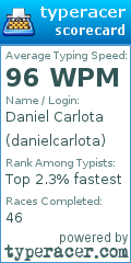 Scorecard for user danielcarlota