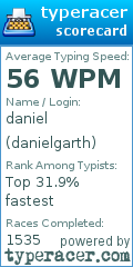 Scorecard for user danielgarth
