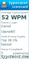 Scorecard for user danielkl