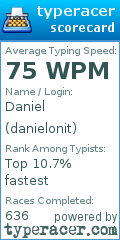 Scorecard for user danielonit