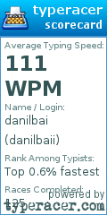 Scorecard for user danilbaii