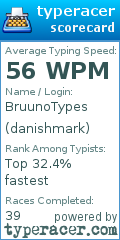 Scorecard for user danishmark