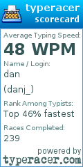 Scorecard for user danj_