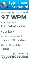 Scorecard for user dankei