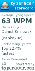 Scorecard for user danko20c