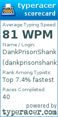 Scorecard for user dankprisonshank