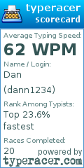 Scorecard for user dann1234