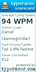 Scorecard for user dannegrindar