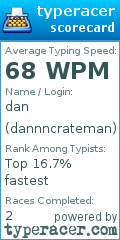 Scorecard for user dannncrateman