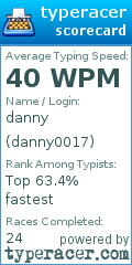 Scorecard for user danny0017