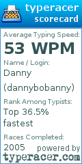 Scorecard for user dannybobanny