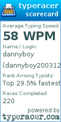 Scorecard for user dannyboy20031204