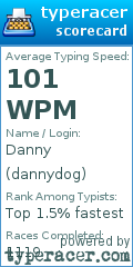 Scorecard for user dannydog