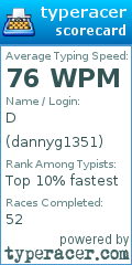 Scorecard for user dannyg1351