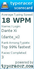 Scorecard for user dante_xi