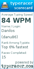 Scorecard for user danu86