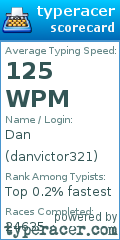 Scorecard for user danvictor321