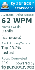 Scorecard for user danwawa