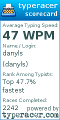 Scorecard for user danyls