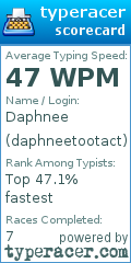 Scorecard for user daphneetootact