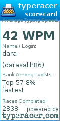 Scorecard for user darasalih86
