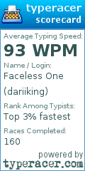 Scorecard for user dariiking