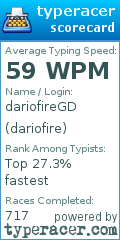 Scorecard for user dariofire