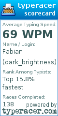 Scorecard for user dark_brightness