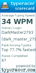 Scorecard for user dark_master_2793