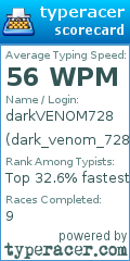 Scorecard for user dark_venom_728