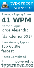 Scorecard for user darkdemon001