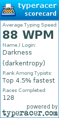 Scorecard for user darkentropy
