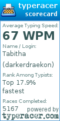 Scorecard for user darkerdraekon