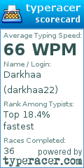 Scorecard for user darkhaa22