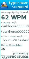 Scorecard for user darkhorse000000811
