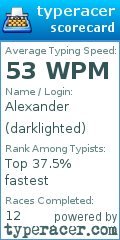 Scorecard for user darklighted