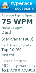Scorecard for user darkvader1988