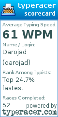 Scorecard for user darojad