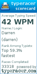 Scorecard for user darren