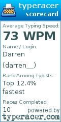 Scorecard for user darren__