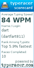 Scorecard for user dartfart811