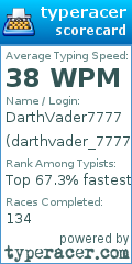 Scorecard for user darthvader_7777