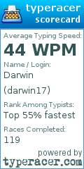 Scorecard for user darwin17