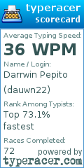 Scorecard for user dauwn22