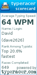 Scorecard for user dave2626